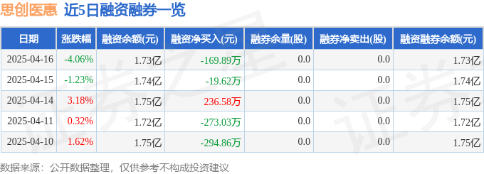 思创医惠（300078）4月16日主力资金净卖出156964万元(图2)