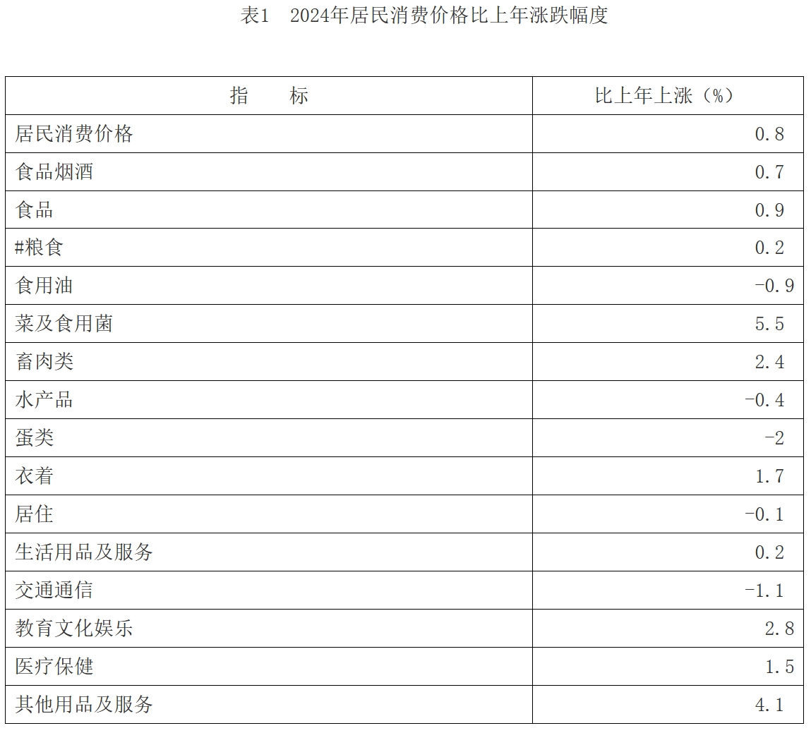 长沙市2024年国民经济和社会发展统计公报(图2)