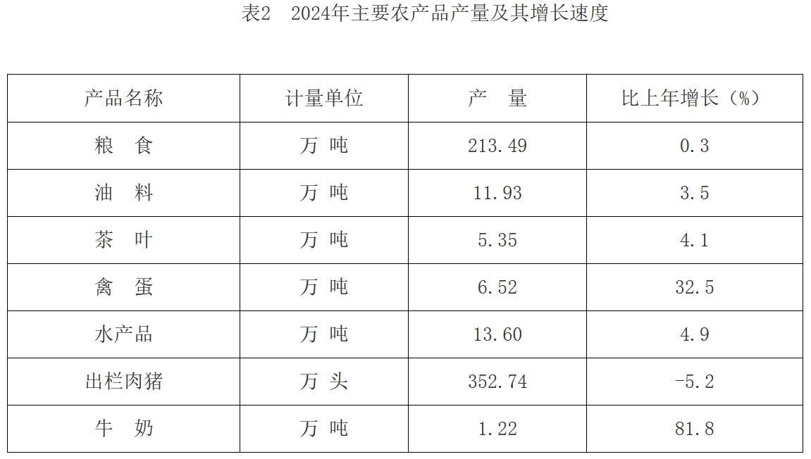 长沙市2024年国民经济和社会发展统计公报(图4)