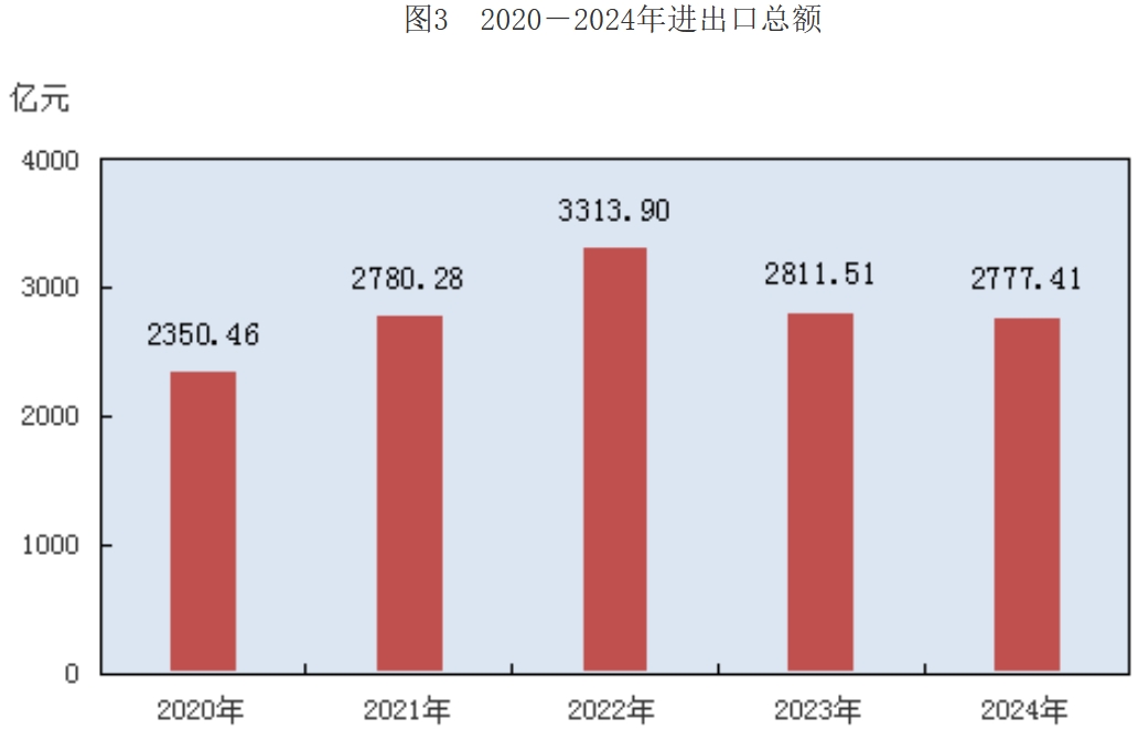 长沙市2024年国民经济和社会发展统计公报(图8)