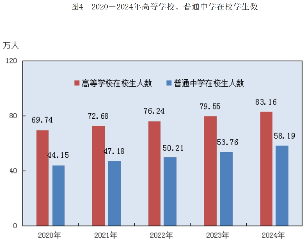 长沙市2024年国民经济和社会发展统计公报(图9)