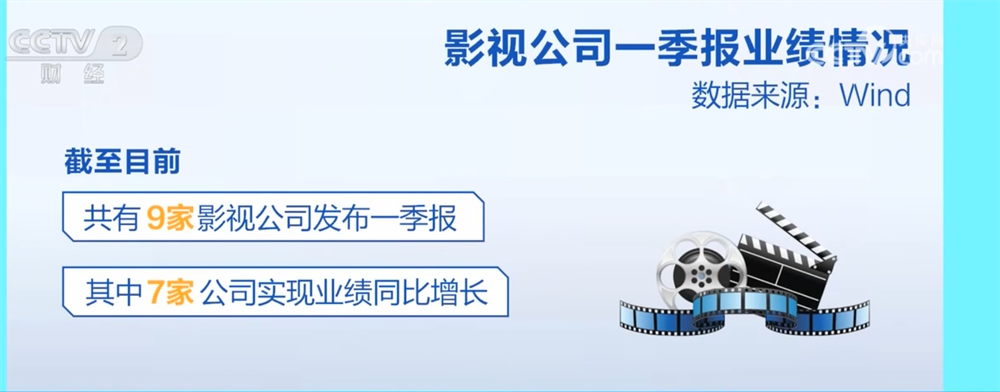 多领域数据绘就一季度中国经济“上扬曲线” 透过“增”+“长”看亮点(图5)