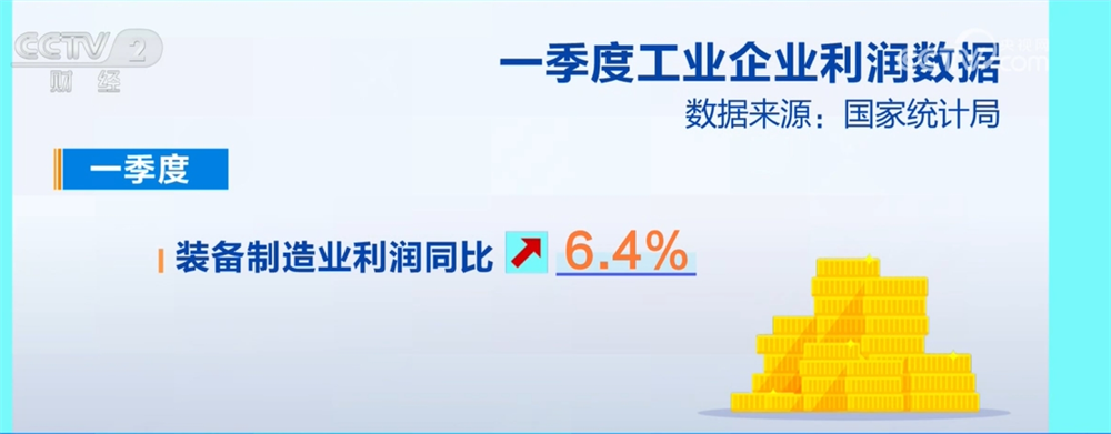 多领域数据绘就一季度中国经济“上扬曲线” 透过“增”+“长”看亮点(图2)