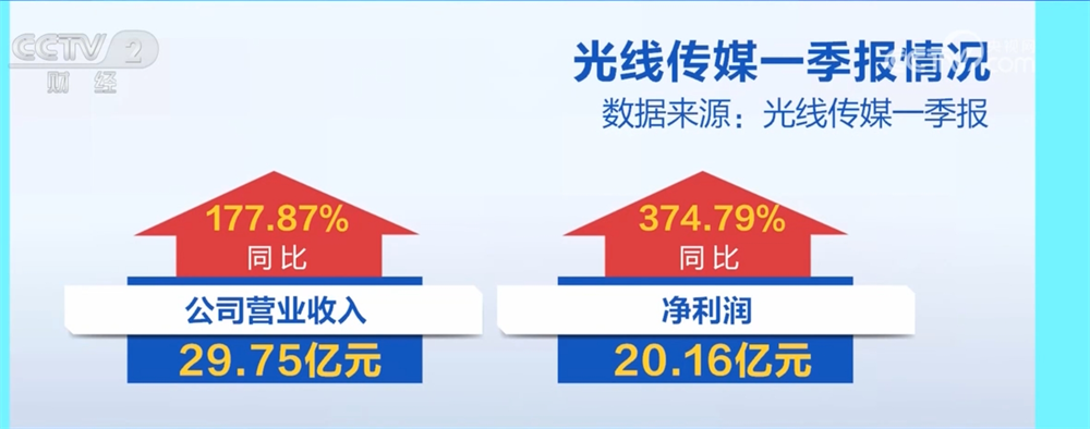 多领域数据绘就一季度中国经济“上扬曲线” 透过“增”+“长”看亮点(图6)
