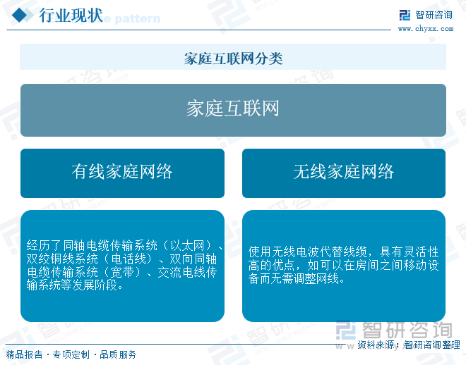 研判2025！中国家庭互联网行业产业链、市场规模及发展趋势分析：物联网、云计算、大数据、人工智能等技术深度融合行业加速迈