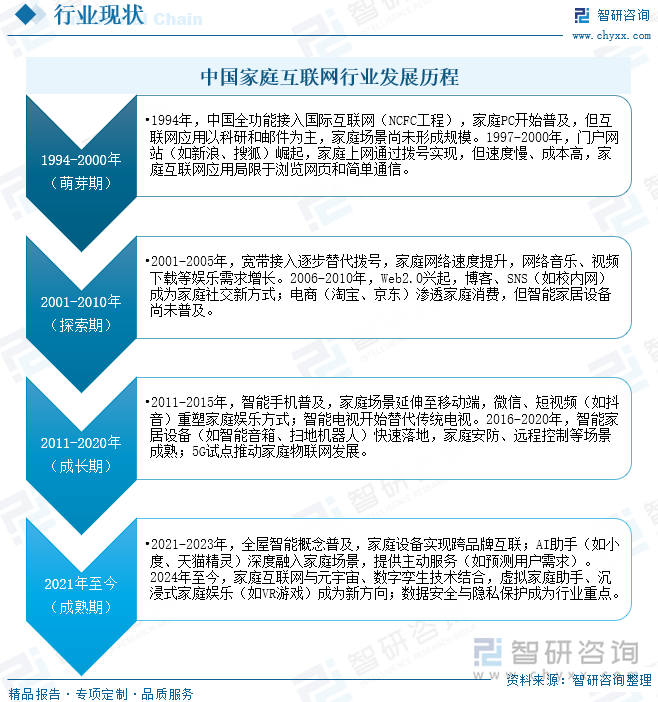 研判2025！中国家庭互联网行业产业链、市场规模及发展趋势分析：物联网、云计算、大数据、人工智能等技术深度融合行业加速迈向智能化新纪元[图](图2)