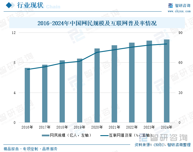 研判2025！中国家庭互联网行业产业链、市场规模及发展趋势分析：物联网、云计算、大数据、人工智能等技术深度融合行业加速迈向智能化新纪元[图](图4)