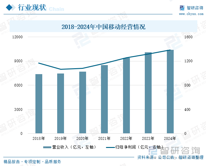 研判2025！中国家庭互联网行业产业链、市场规模及发展趋势分析：物联网、云计算、大数据、人工智能等技术深度融合行业加速迈向智能化新纪元[图](图7)