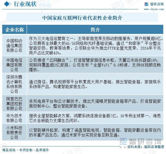 研判2025！中国家庭互联网行业产业链、市场规模及发展趋势分析：物联网、云计算、大数据、人工智能等技术深度融合行业加速迈向智能化新纪元[图](图6)