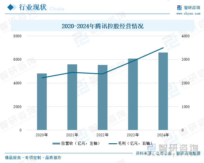 研判2025！中国家庭互联网行业产业链、市场规模及发展趋势分析：物联网、云计算、大数据、人工智能等技术深度融合行业加速迈向智能化新纪元[图](图8)