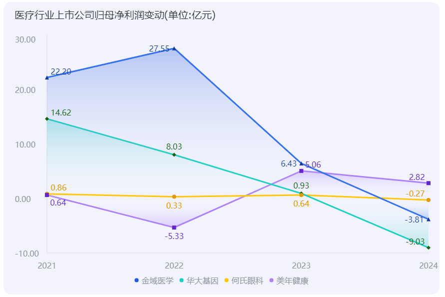 拆解医疗行业数据资源入表｜应收账款占比超四成借力数据要素布局精准医疗能否破题？(图2)