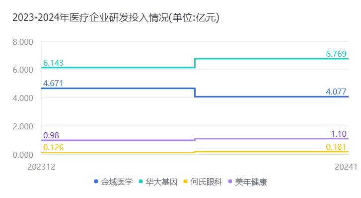 拆解医疗行业数据资源入表｜应收账款占比超四成借力数据要素布局精准医疗能否破题？(图6)