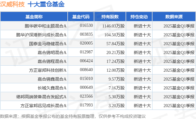 4月29日汉威科技涨823%鹏华碳中和主题混合A基金重仓该股