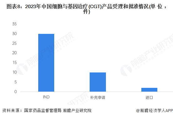 预见2025：《2025年中国精准医疗行业全景图谱》（附市场现状、竞争格局和发展趋势等）(图8)
