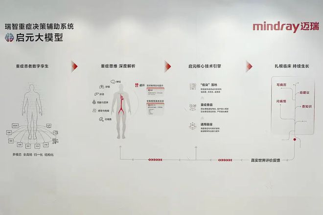 迈瑞医疗的“七年之痒”(图2)
