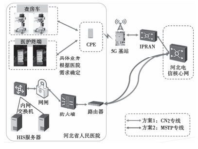 干货 5G网络如何应用于智慧医疗？(图2)