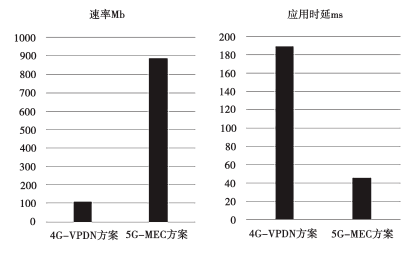 干货 5G网络如何应用于智慧医疗？(图9)