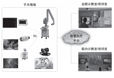 干货 5G网络如何应用于智慧医疗？(图7)