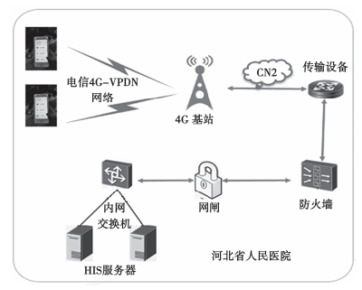干货 5G网络如何应用于智慧医疗？