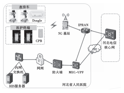 干货 5G网络如何应用于智慧医疗？(图4)