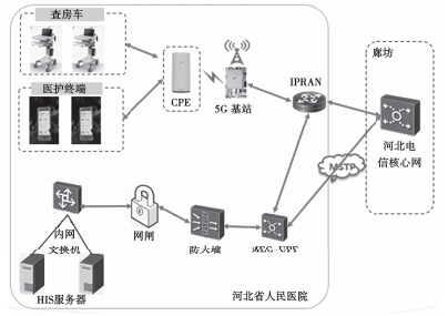 干货 5G网络如何应用于智慧医疗？(图3)