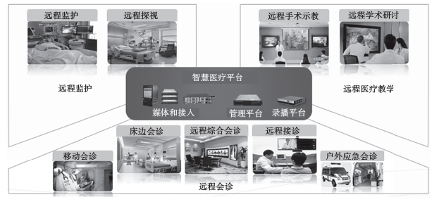 干货 5G网络如何应用于智慧医疗？(图5)