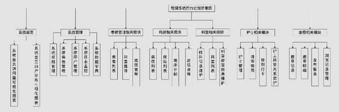 嘉讯科技：从数据到决策医疗数据分析助力精准医疗(图2)