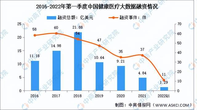 「新赛道专题」医疗大数据迎应用风口 医疗大数据行业前景如何？(图5)