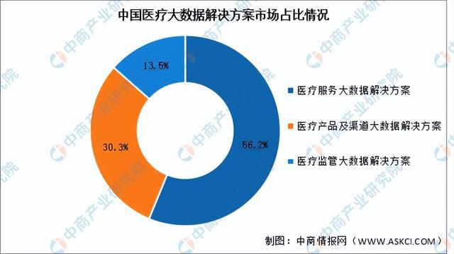 「新赛道专题」医疗大数据迎应用风口 医疗大数据行业前景如何？(图2)