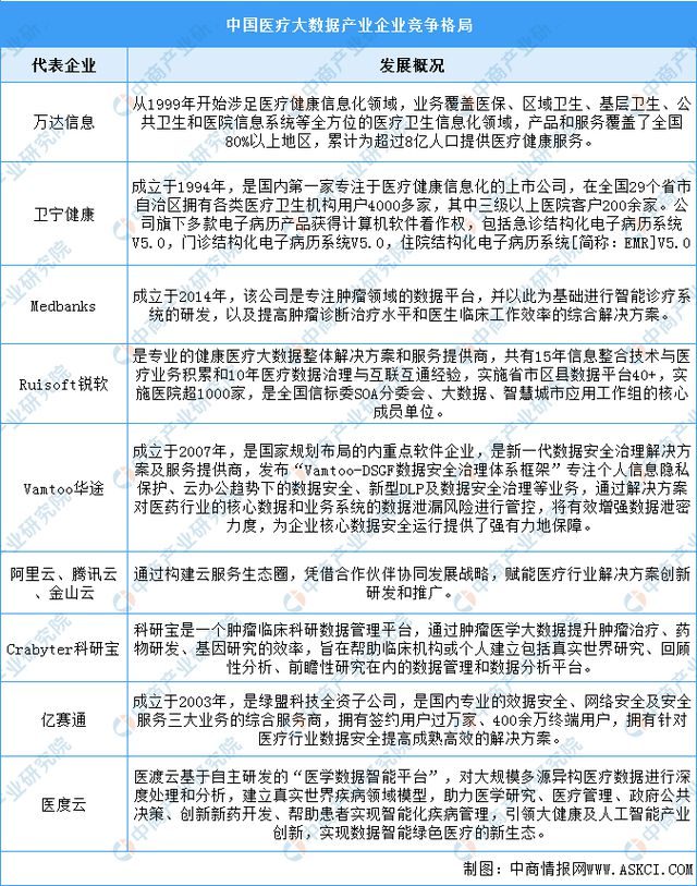 「新赛道专题」医疗大数据迎应用风口 医疗大数据行业前景如何？(图4)