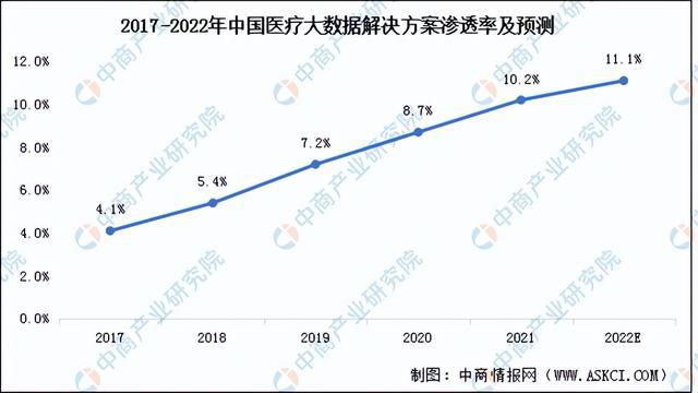 「新赛道专题」医疗大数据迎应用风口 医疗大数据行业前景如何？(图3)