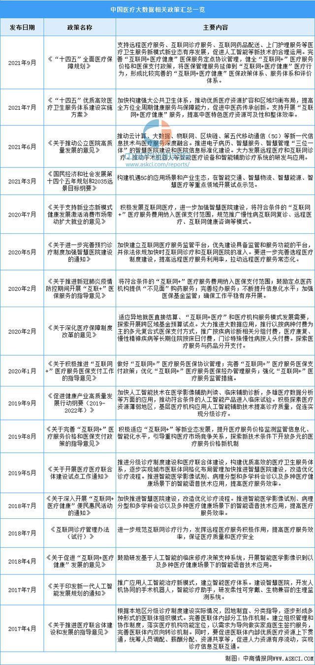 「新赛道专题」医疗大数据迎应用风口 医疗大数据行业前景如何？(图6)