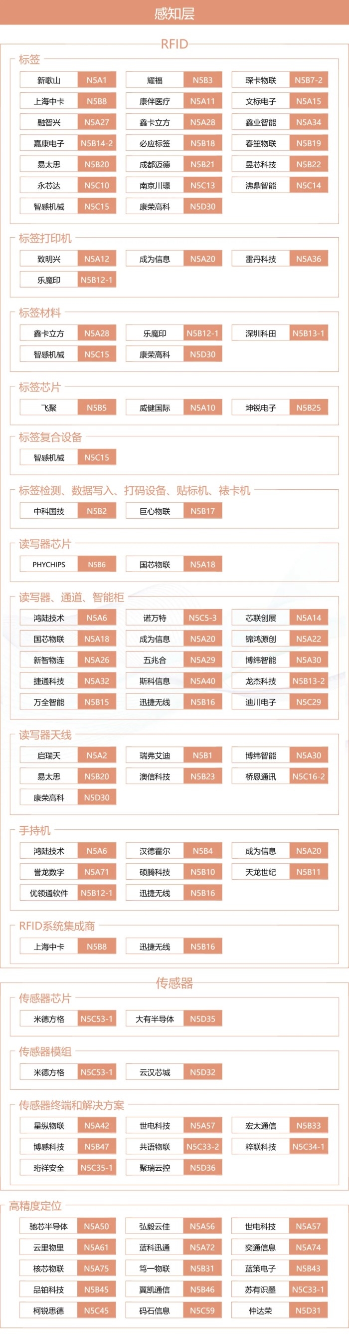 IOTE上海物联网展XMWC生态圈：一张图谱打通移动通信＋物联网产业全链路