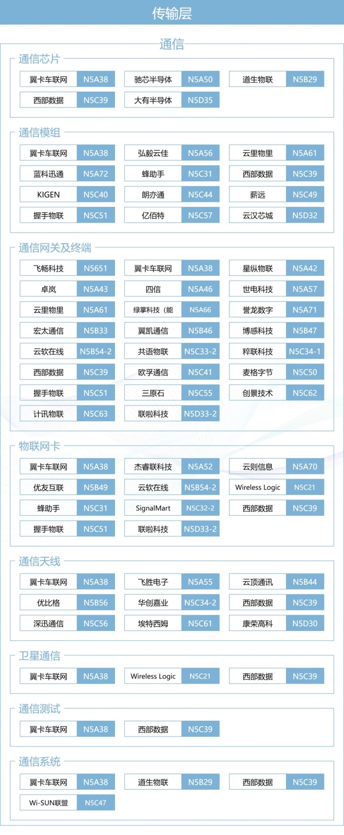 IOTE上海物联网展XMWC生态圈：一张图谱打通移动通信＋物联网产业全链路(图2)