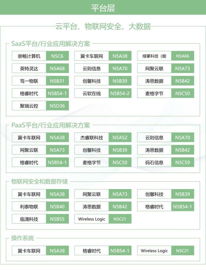 IOTE上海物联网展XMWC生态圈：一张图谱打通移动通信＋物联网产业全链路(图3)