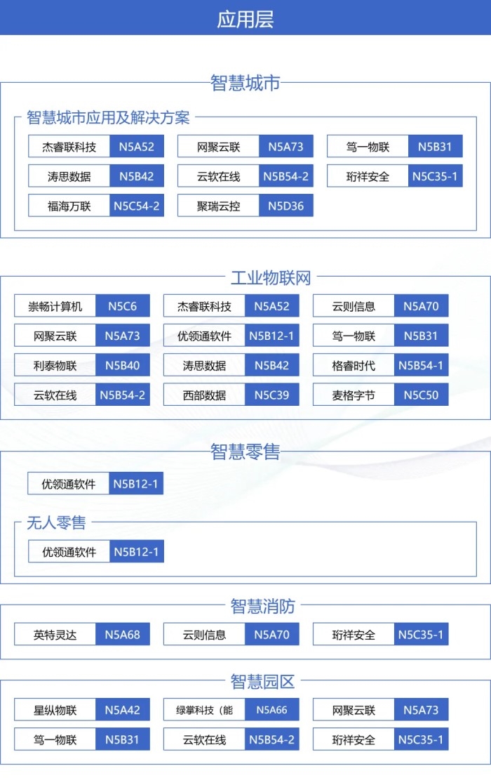 IOTE上海物联网展XMWC生态圈：一张图谱打通移动通信＋物联网产业全链路(图4)