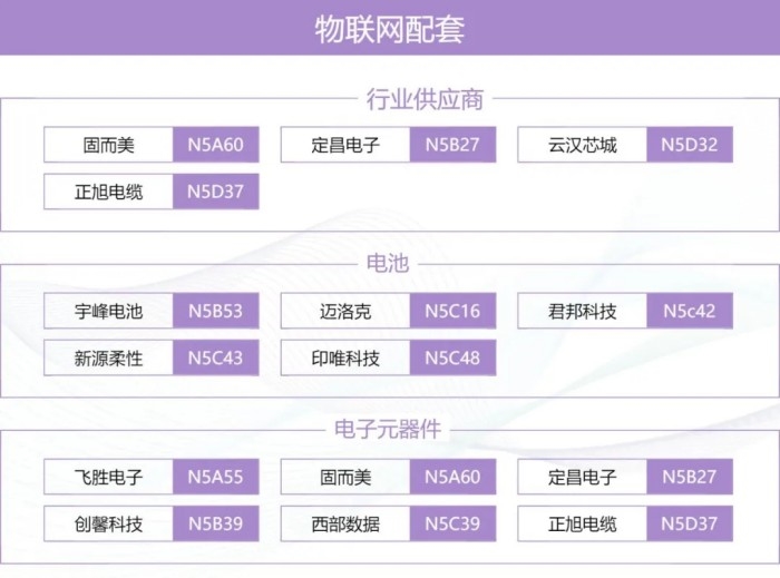 IOTE上海物联网展XMWC生态圈：一张图谱打通移动通信＋物联网产业全链路(图5)