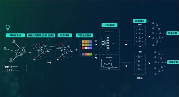 河南省公布第一批重大创新项目验收结果