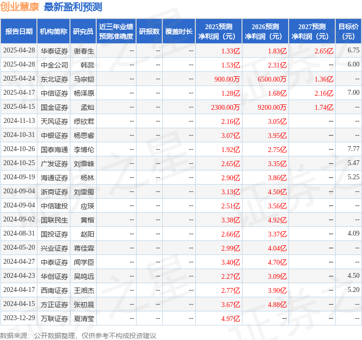 创业慧康：4月29日召开业绩说明会投资者参与