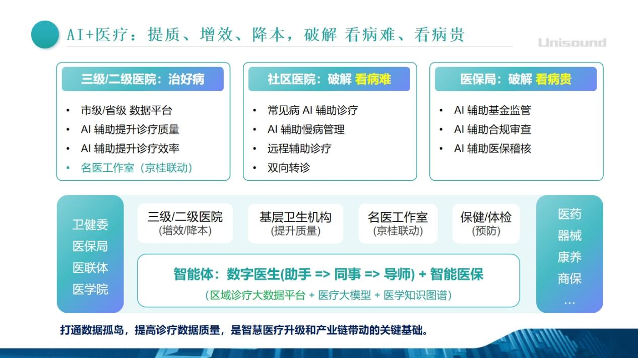云知声深度参与2025年国际医学创新合作论坛以AI之“智”加速医疗发展(图4)