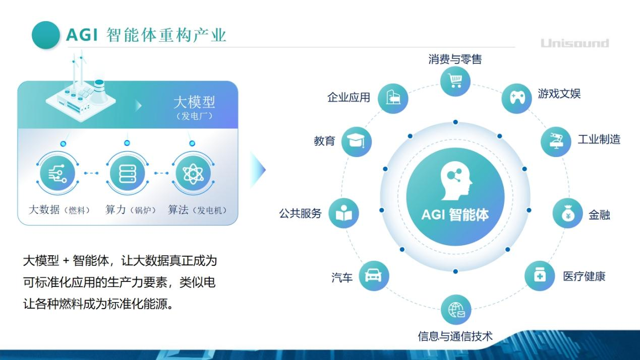 云知声深度参与2025年国际医学创新合作论坛以AI之“智”加速医疗发展(图3)
