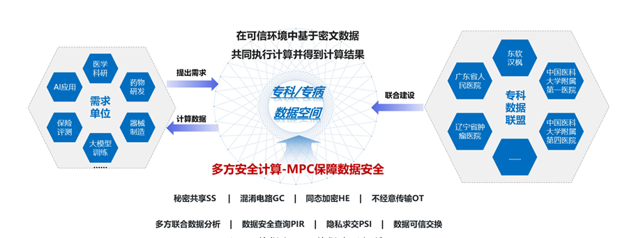 2024年“数据要素×”大赛优秀项目案例集——医疗健康案例之七 智能物联多模态数据资源库赋能精准医疗