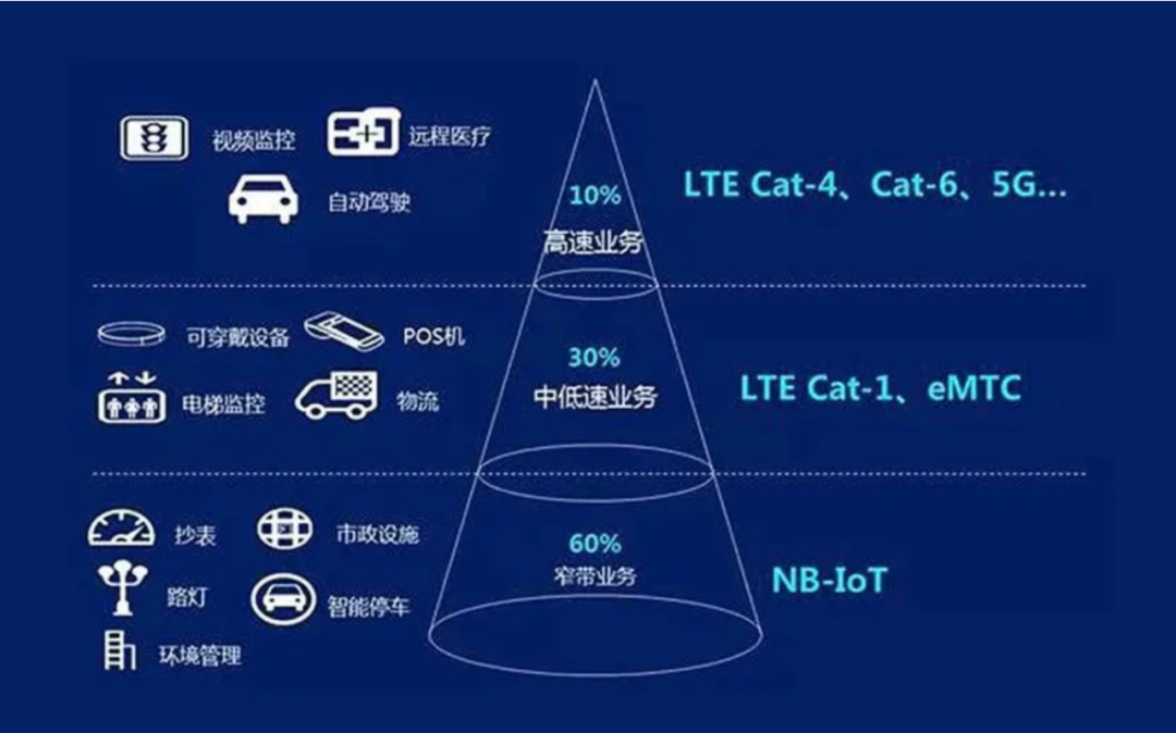 物联网技术在医疗领域的应用现状docx