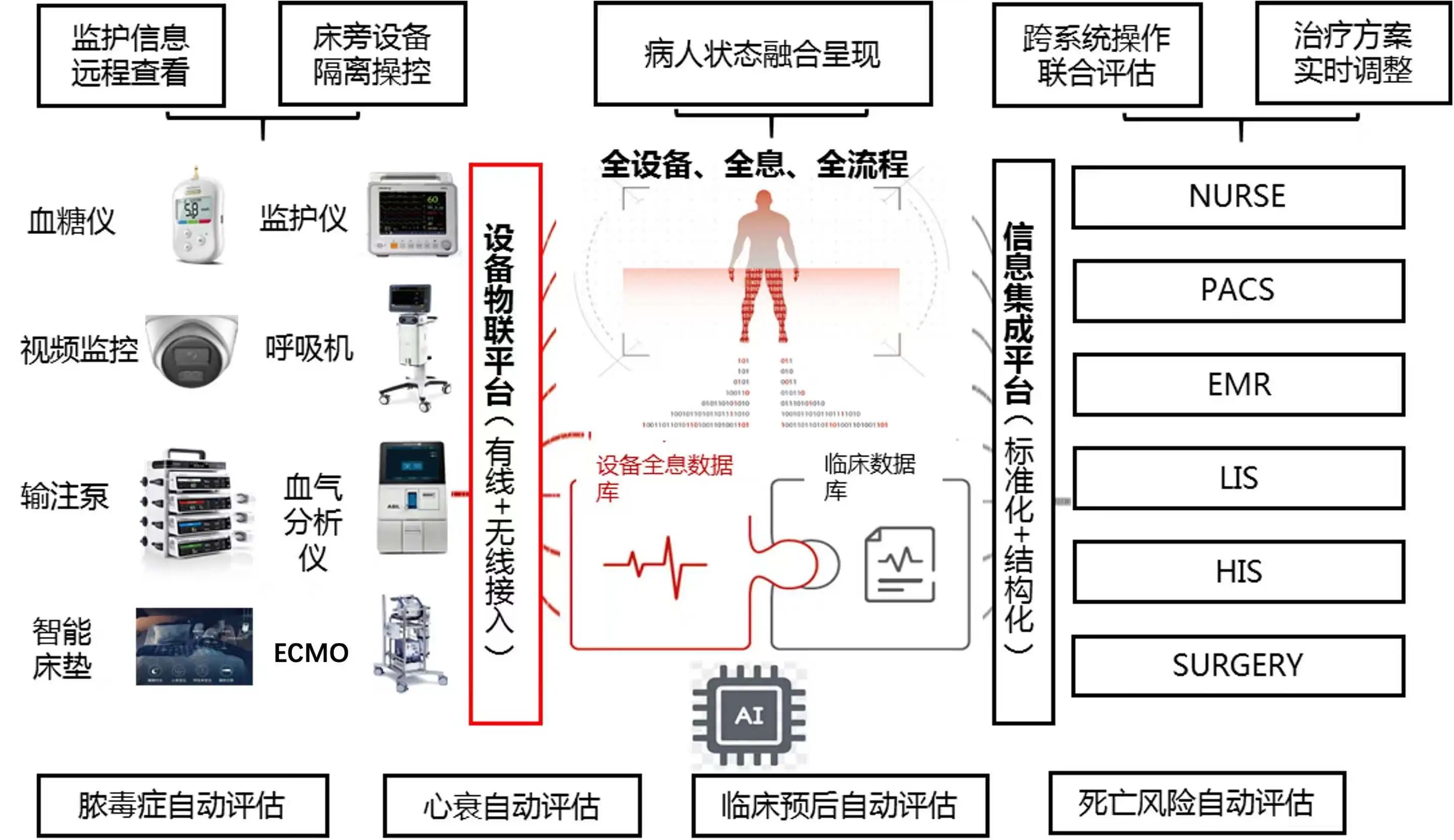 同济医院：为大数据建一道“安全门”丨大数据 新舞台