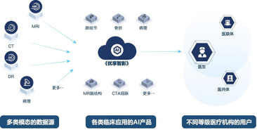2025未来医疗100强榜单重磅发布！联仁健康三度荣耀登榜(图2)