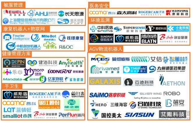 分析312家企业后我们发现了这七个创新医疗物联网应用场景(图3)