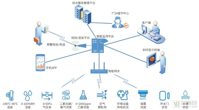分析312家企业后我们发现了这七个创新医疗物联网应用场景(图6)