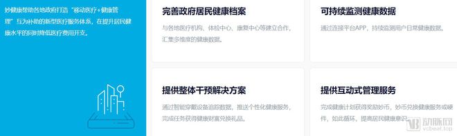 分析312家企业后我们发现了这七个创新医疗物联网应用场景(图7)