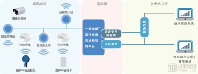 分析312家企业后我们发现了这七个创新医疗物联网应用场景(图5)