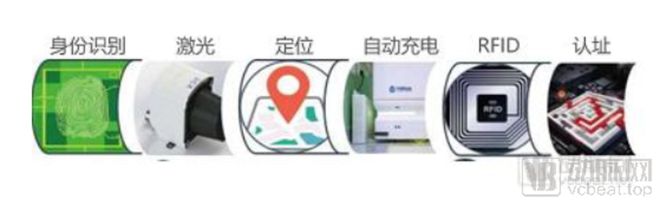 分析312家企业后我们发现了这七个创新医疗物联网应用场景(图11)